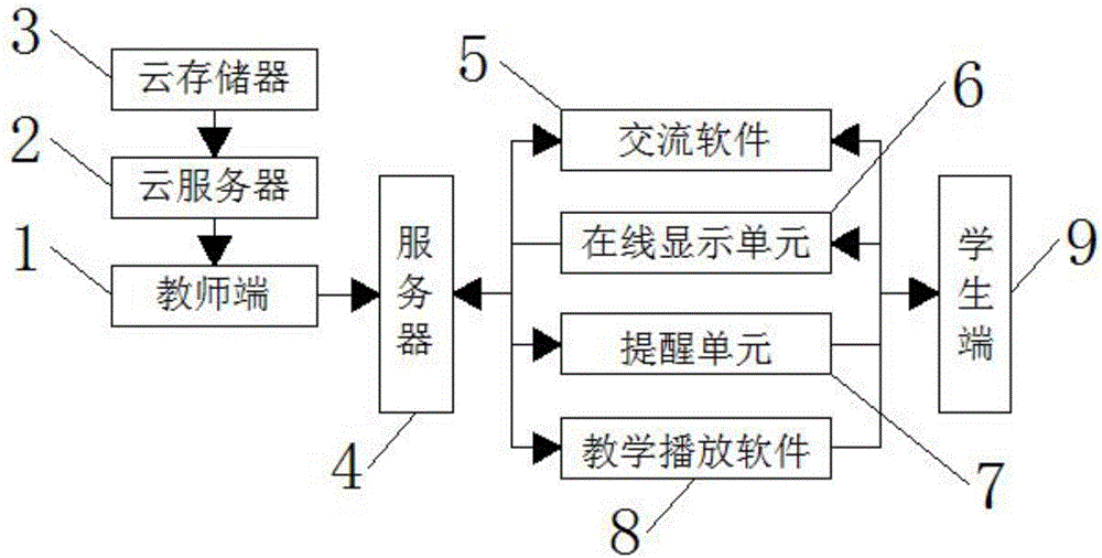 一種課堂教學(xué)快速響應(yīng)系統(tǒng)與方法與制造工藝