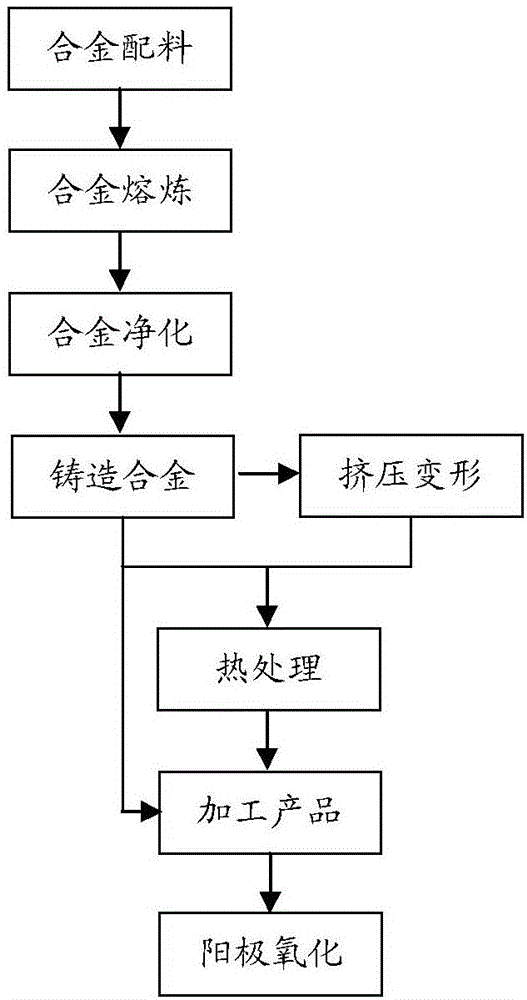 一種智能降解鎂合金材料及其制備方法和應(yīng)用與制造工藝