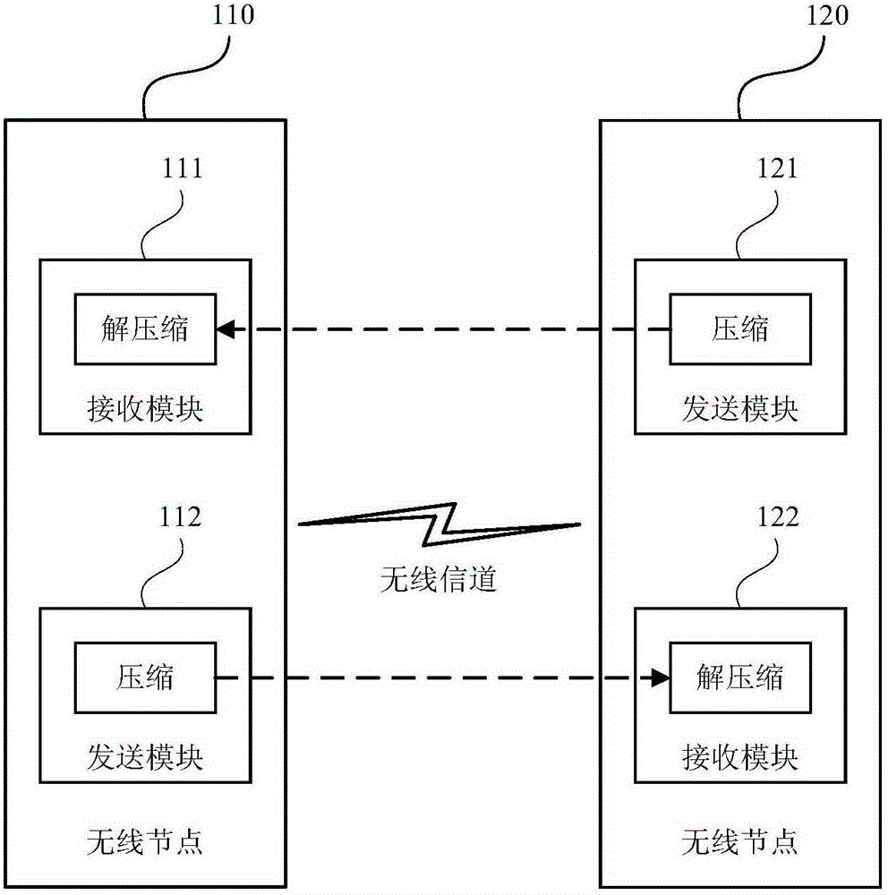 數(shù)據(jù)壓縮、解壓縮的方法及系統(tǒng)與制造工藝