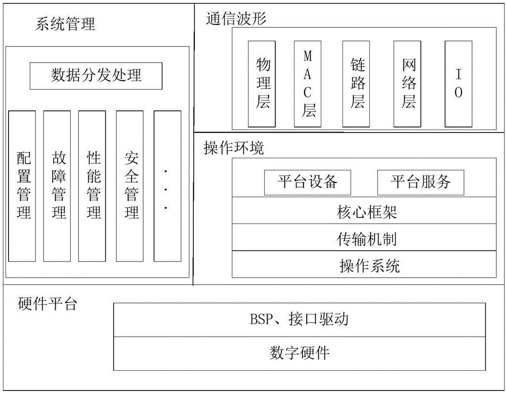 一種基于軟件無線電的車載電臺系統及實現方法與制造工藝