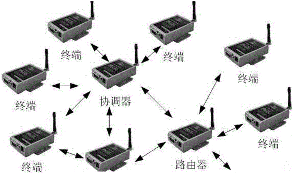 一種數(shù)據(jù)收發(fā)方法和裝置與制造工藝