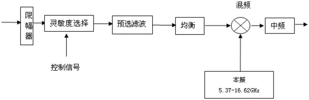 一種3～18GHz微波接收前端的制造方法與工藝