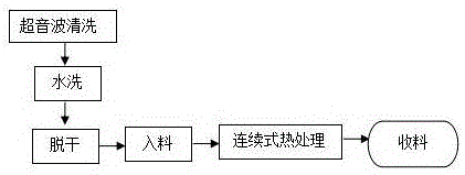 一种高硬度不锈钢的制备工艺的制造方法与工艺