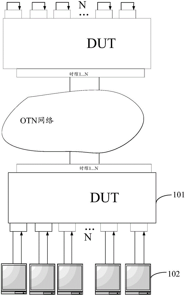 一種OTN業(yè)務(wù)測(cè)試方法、終端及系統(tǒng)與制造工藝