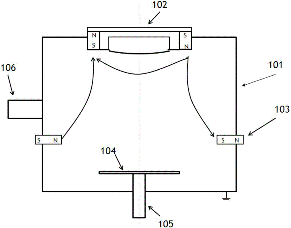 磁极辅助非平衡磁控溅射装置的制造方法