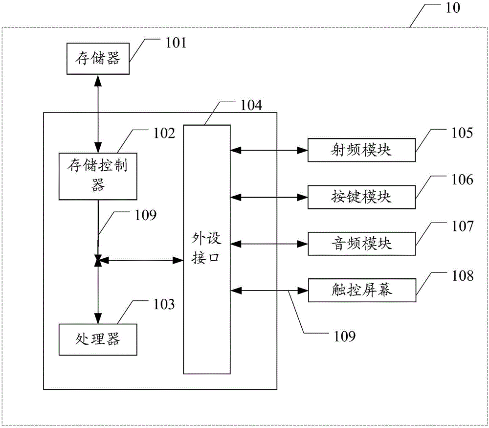 频率同步方法及装置与制造工艺