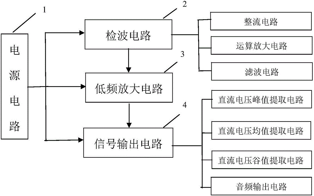 廣播監(jiān)波接收機(jī)的參數(shù)提取電路及其參數(shù)提取方法與制造工藝