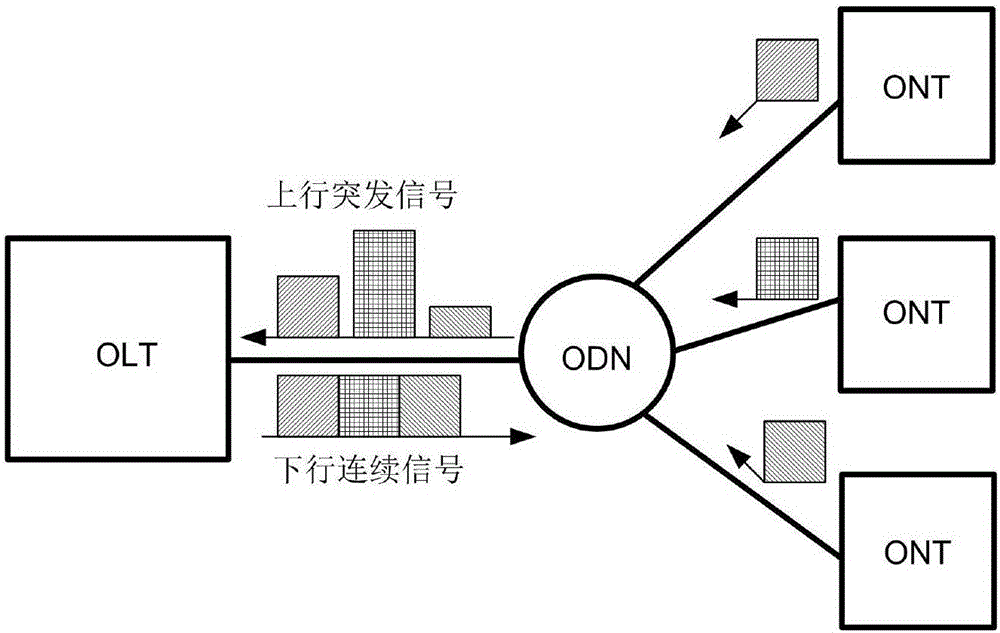 一种无源光网络突发模式接收机信号检测电路架构及方法与制造工艺