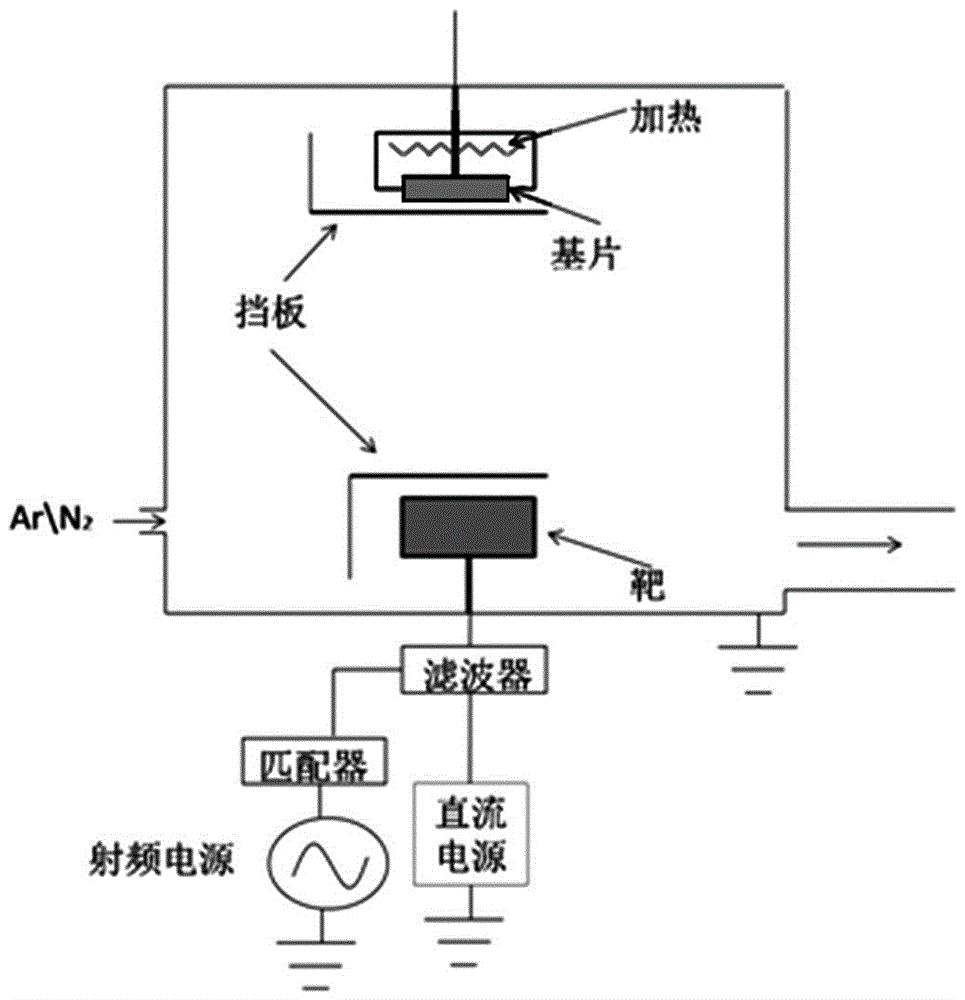 一種高效氮摻雜二氧化鈦薄膜的制備方法與制造工藝