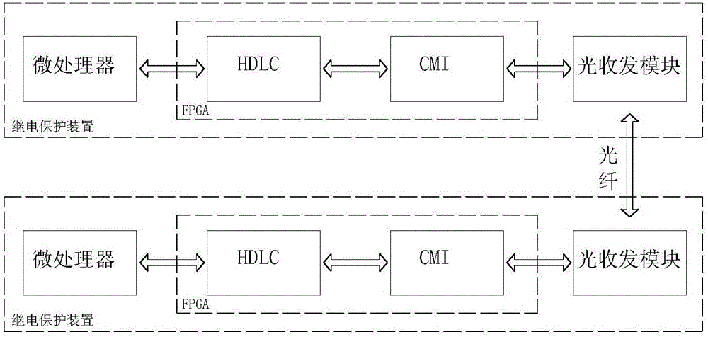 一种基于FPGA的光纤数字同步接口系统的制造方法与工艺