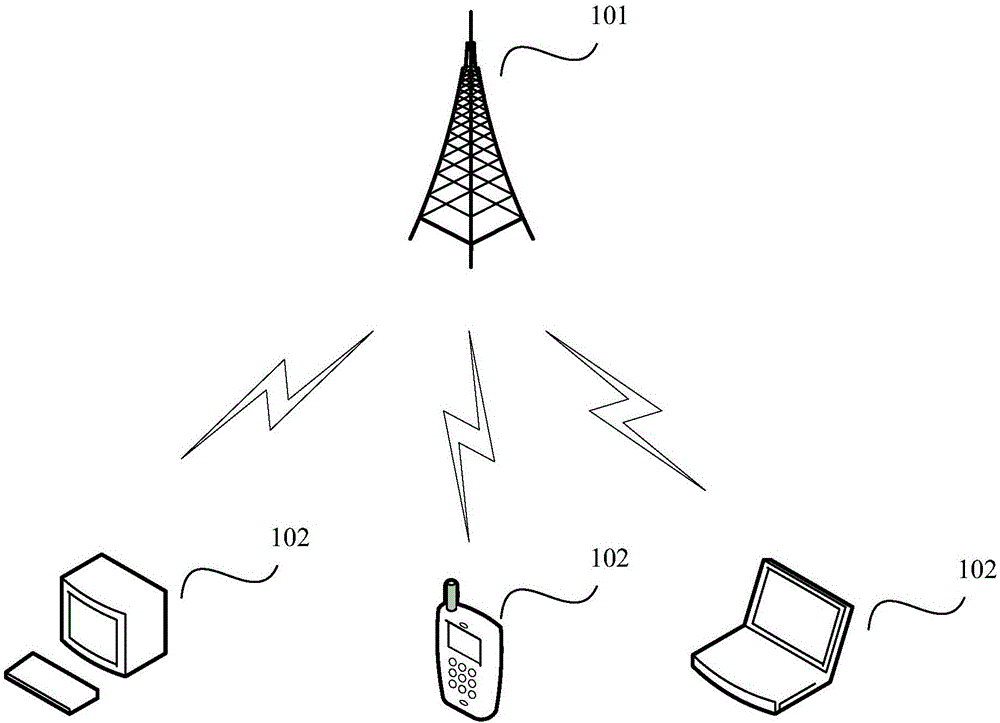 一種異制式系統(tǒng)間協(xié)調(diào)發(fā)射信號的方法及裝置與制造工藝