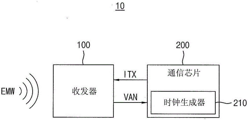 非接觸式通信裝置以及具有其的電子系統(tǒng)的制造方法