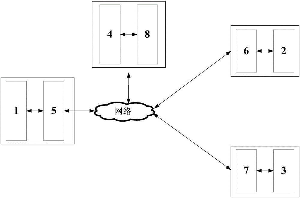 基于國產(chǎn)密碼模塊的視頻加密身份驗證系統(tǒng)及實現(xiàn)方法與制造工藝