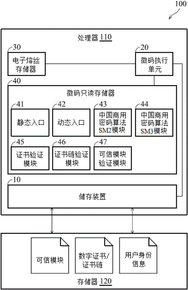 計算機系統(tǒng)及安全執(zhí)行的方法與制造工藝