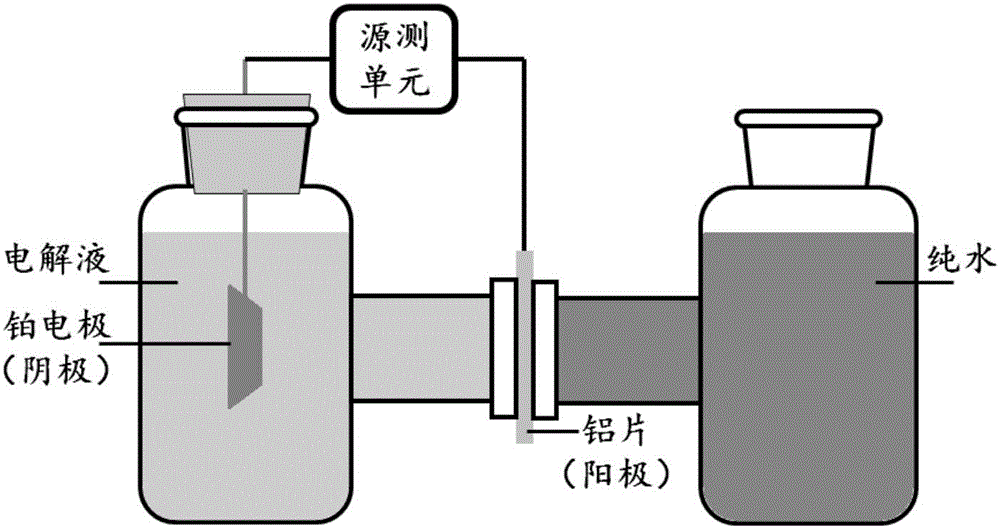 一種調控閥金屬陽極氧化物薄膜中雜質元素比例和化學性質的方法及其產品與制造工藝