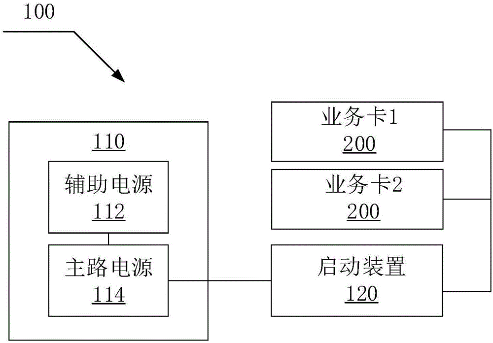 通信設(shè)備的啟動(dòng)方法和裝置與制造工藝