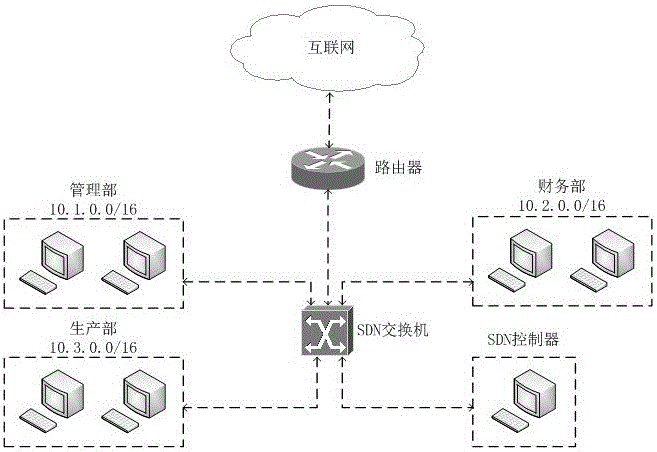 一种基于服务功能冲突预防的虚拟网络规划方法与制造工艺