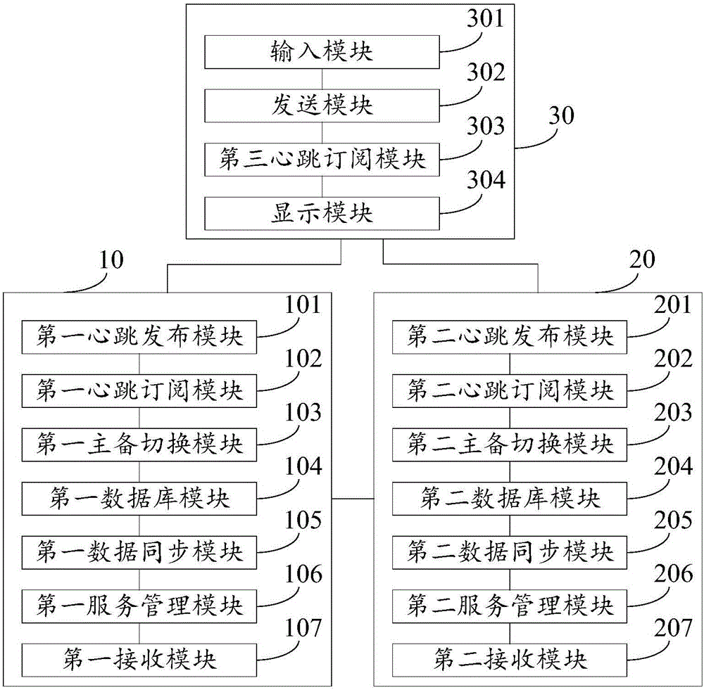 一种服务器双机热备份系统的制造方法与工艺