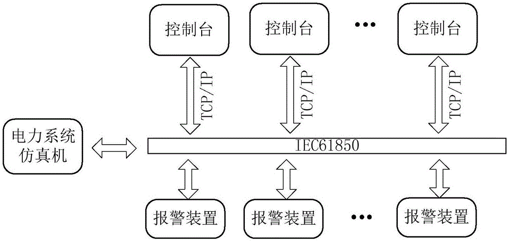 電力信息系統(tǒng)安全性測試系統(tǒng)及方法與制造工藝