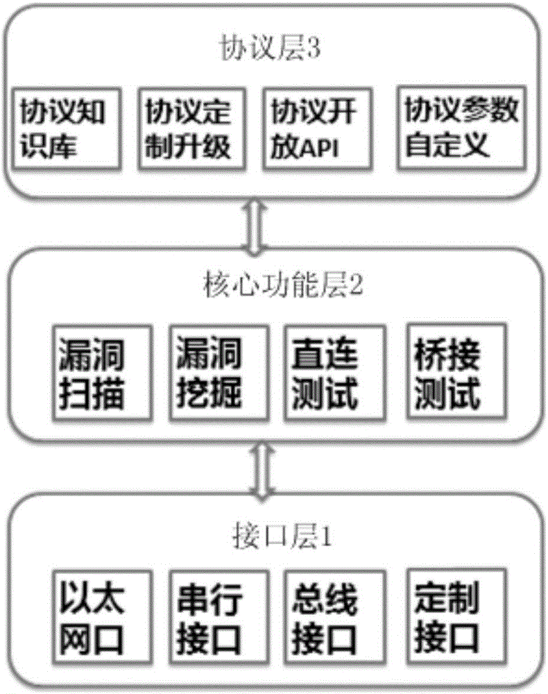 基于工控協(xié)議的自適應(yīng)漏洞挖掘框架的制造方法與工藝