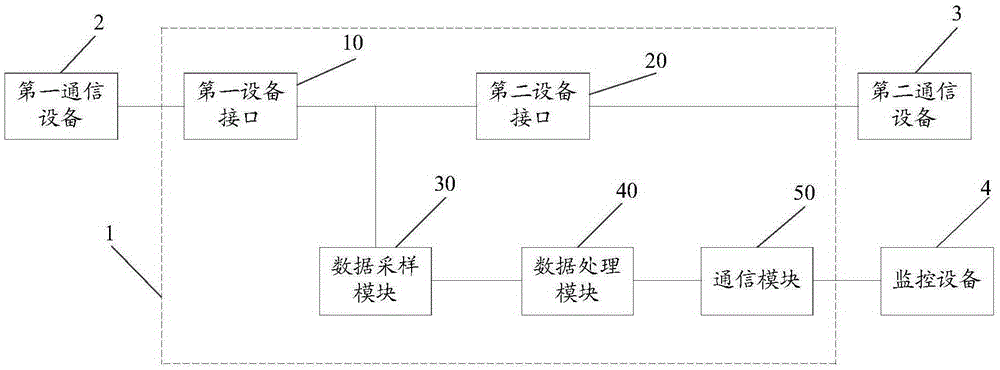 点对点通信设备的监控装置和具有其的监控系统的制造方法