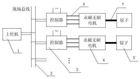 倍捻机控制设备的制造方法与工艺