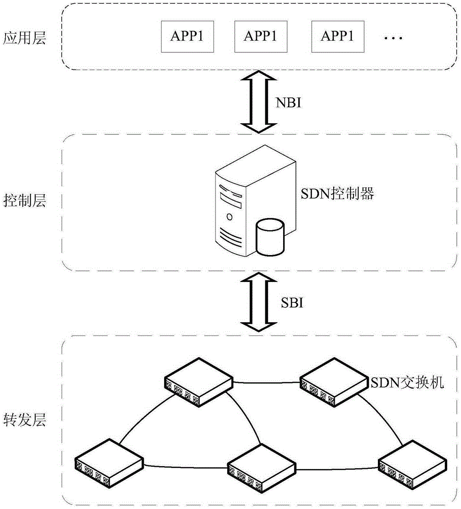 一种报文转发方法及SDN交换机与制造工艺