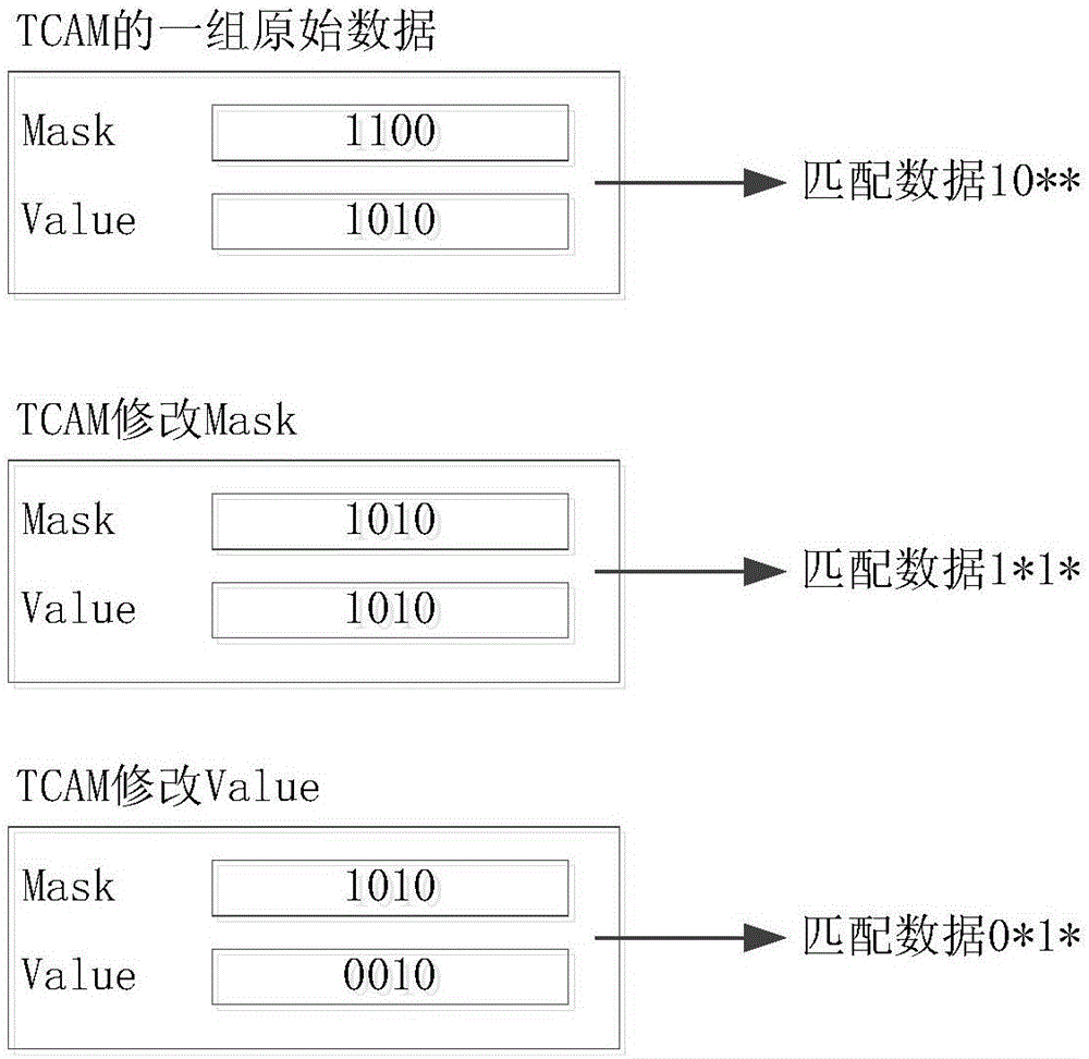 降低TCAM由读写引起查找冲突的方法与制造工艺