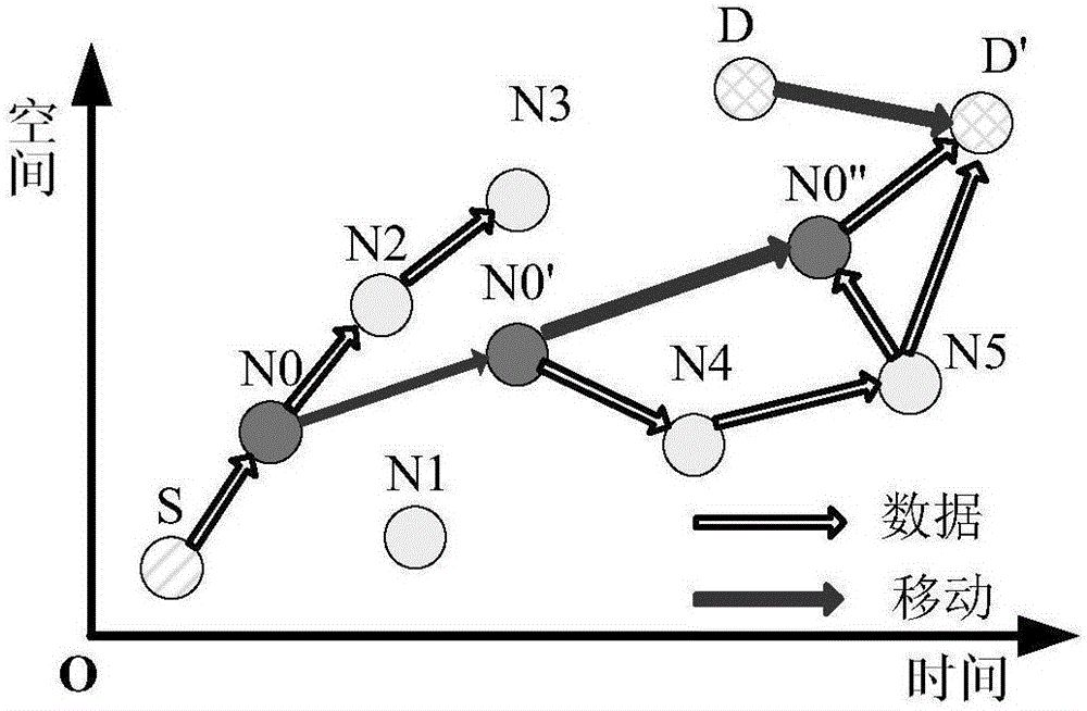 一種基于時間表的DTN機(jī)會預(yù)測路由方法與制造工藝