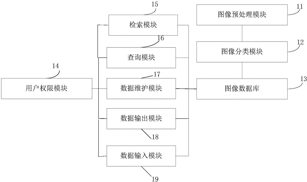 用于输电线路地质灾害检测的无人机遥感图像处理系统的制造方法与工艺