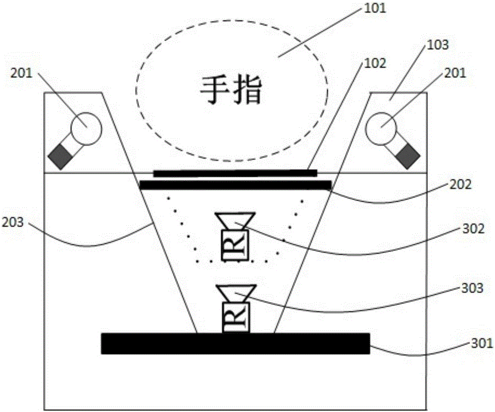 一种指静脉加指纹混合型身份认证装置及方法与制造工艺