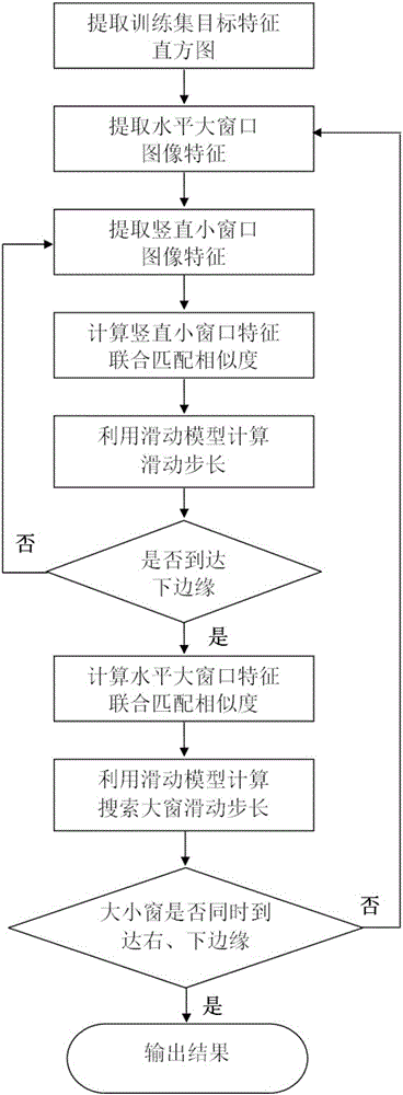 一種基于動態(tài)滑動窗口的目標種子搜索方法與制造工藝