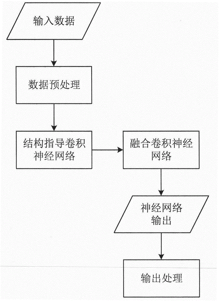 基于结构指导深度学习的人体姿态估计方法和系统与制造工艺