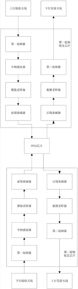 FDD?LTE直放站的制作方法與工藝