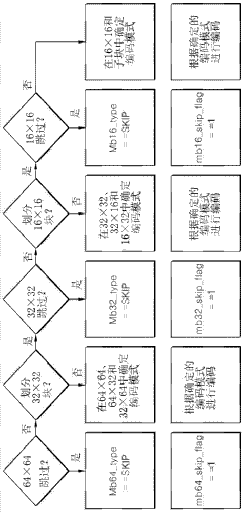 用于對(duì)圖像編碼的設(shè)備和方法與流程