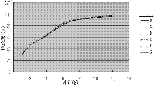 一种(S)‑4‑羟基‑2‑氧代‑1‑吡咯烷乙酰胺片剂及其制备方法与流程