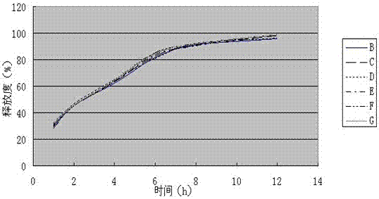 一種(S)?4?羥基?2?氧代?1?吡咯烷乙酰胺片劑及其制備方法與流程