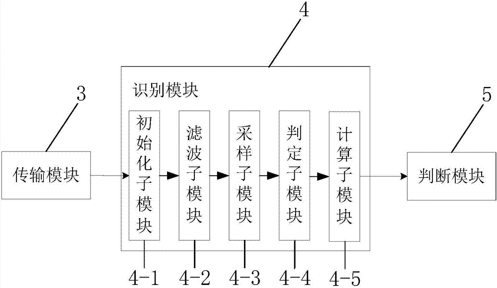 基于卡尔曼滤波与KNN算法的跌倒检测报警系统及方法与流程