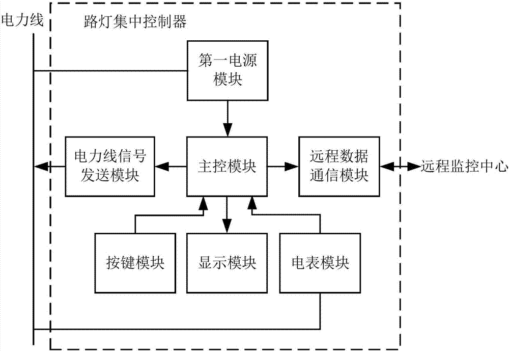 一种直接利用电力线接收信号的路灯的制作方法与工艺