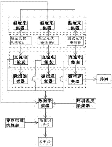 一種光伏電站系統(tǒng)效能的測量方法與流程