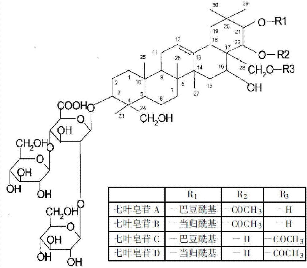 一種七葉皂苷A的制備方法與流程