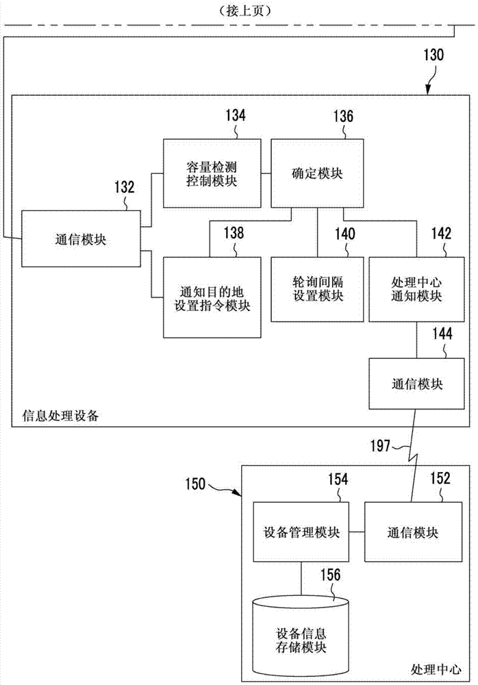 信息處理設(shè)備、信息處理系統(tǒng)、及信息處理方法與流程