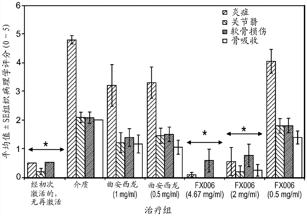 用于治療關(guān)節(jié)痛的皮質(zhì)類(lèi)固醇的制作方法與工藝