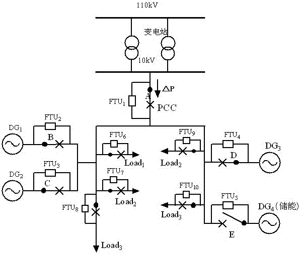 一種基于廣域信息的計(jì)劃孤島供電轉(zhuǎn)換功率平衡的快速控制方法與流程