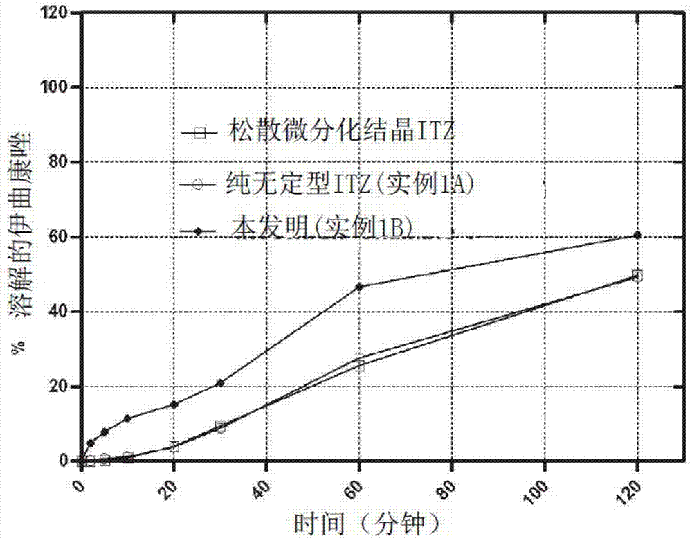 吸入用吡咯衍生物干粉制剂的制作方法与工艺