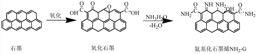 一种共价有机骨架/石墨烯复合材料及制法和用途的制作方法与工艺