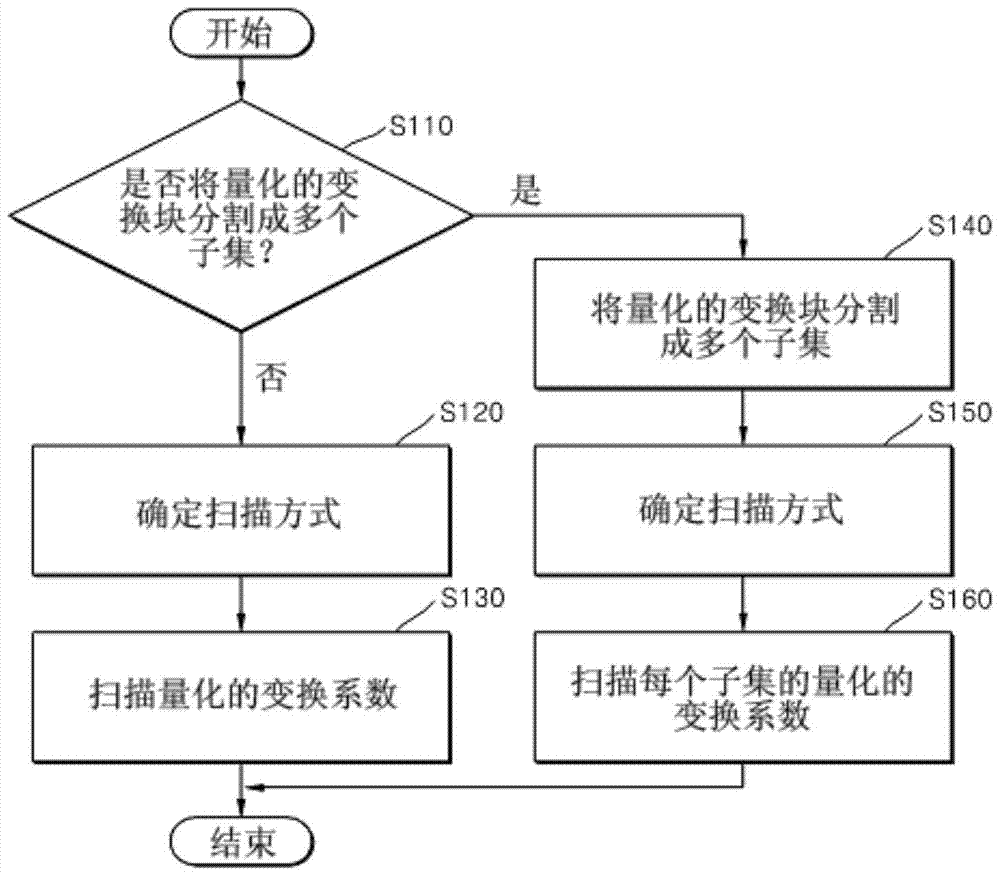 预测块产生设备的制作方法与工艺