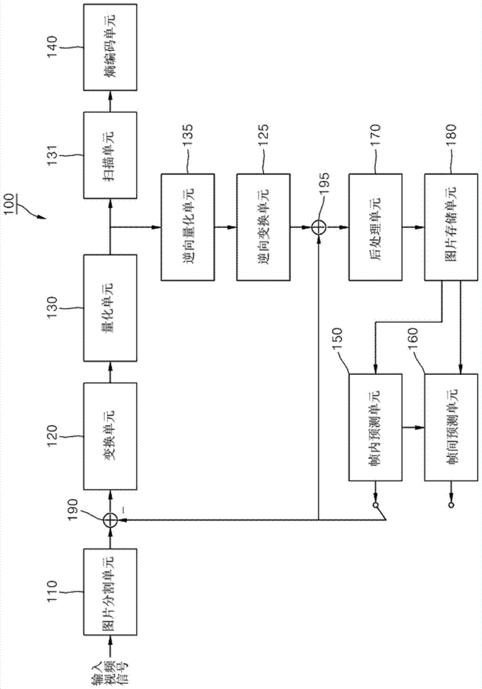 預(yù)測(cè)塊產(chǎn)生設(shè)備的制作方法與工藝