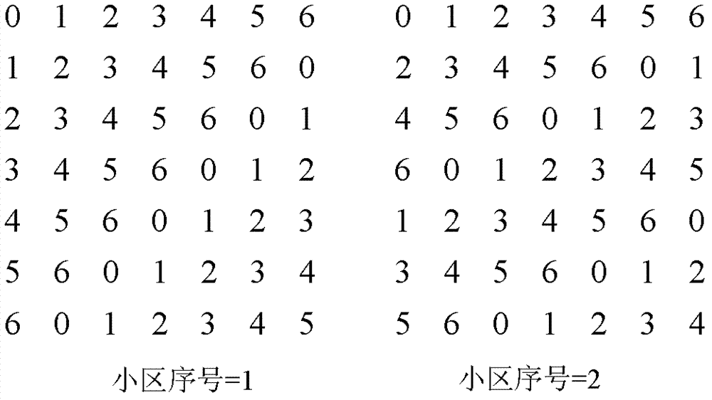 探測信號發(fā)送的指示方法和裝置與流程