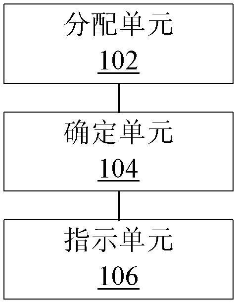 探測信號發(fā)送的指示方法和裝置與流程